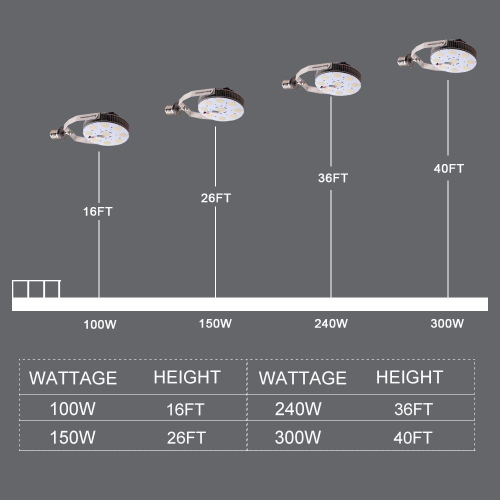 300W LED Street Light Retrofit Kits for Shoesbox Light LED Retrofit Kit