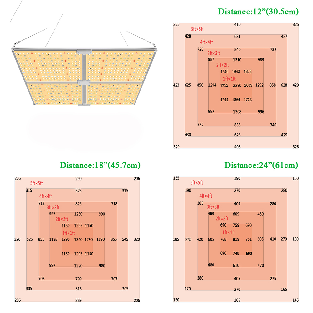 110W 220W 440W 660W Quantum Board LED Grow Light Fixture IP65 with Full Spectrum 100-277VAC