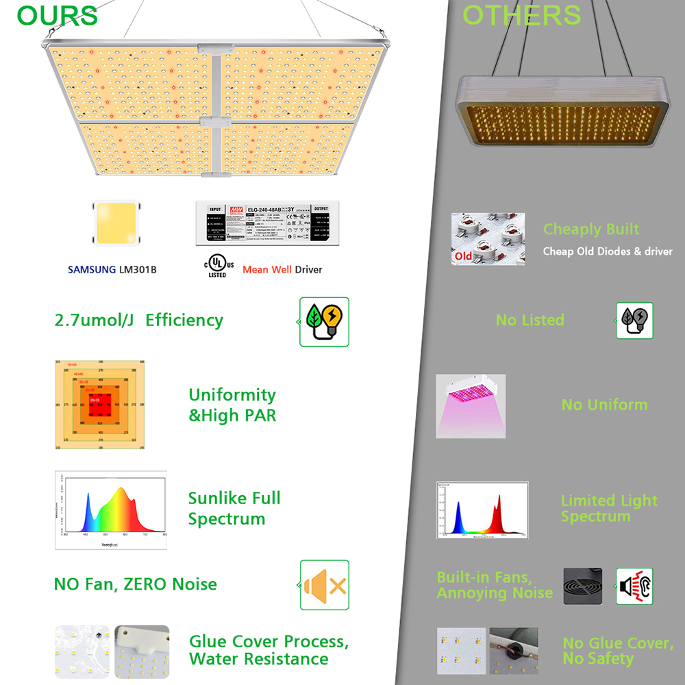110W 220W 440W 660W Quantum Board LED Grow Light Fixture IP65 with Full Spectrum 100-277VAC