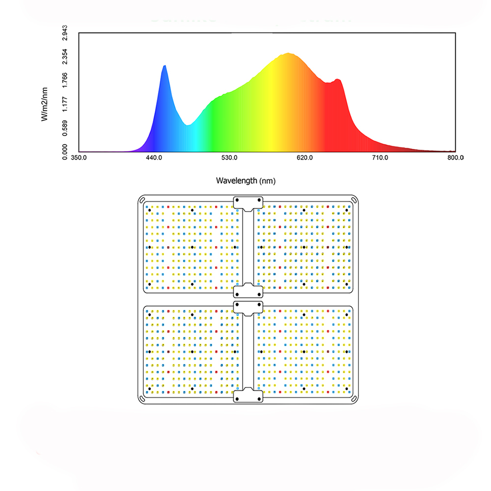 110W 220W 440W 660W Quantum Board LED Grow Light Fixture IP65 with Full Spectrum 100-277VAC