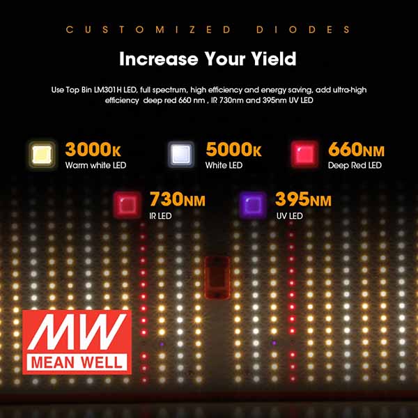 Best Led Grow Lights for Vegetables 480W Full Spectrum Led Grow Light Panel With Heatsink Board