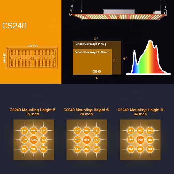 Best Led Grow Lights for Vegetables 480W Full Spectrum Led Grow Light Panel With Heatsink Board