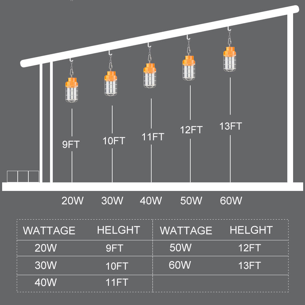 50W Temporary Work Light with Remote 6500lm IP65 For Industrial Lighting