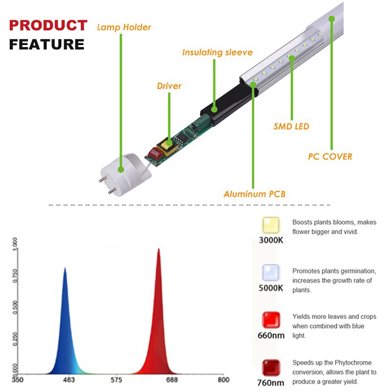 18W T8 LED Grow Tubes IP40 with AC85-265V for Vegetables