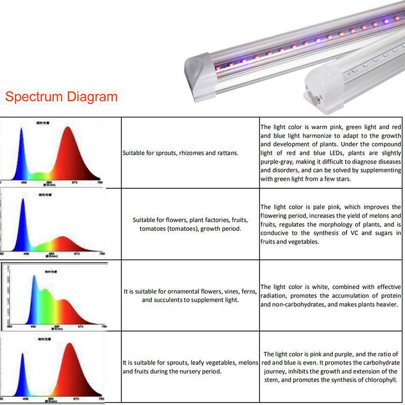 18W T8 LED Grow Tubes IP40 with AC85-265V for Vegetables