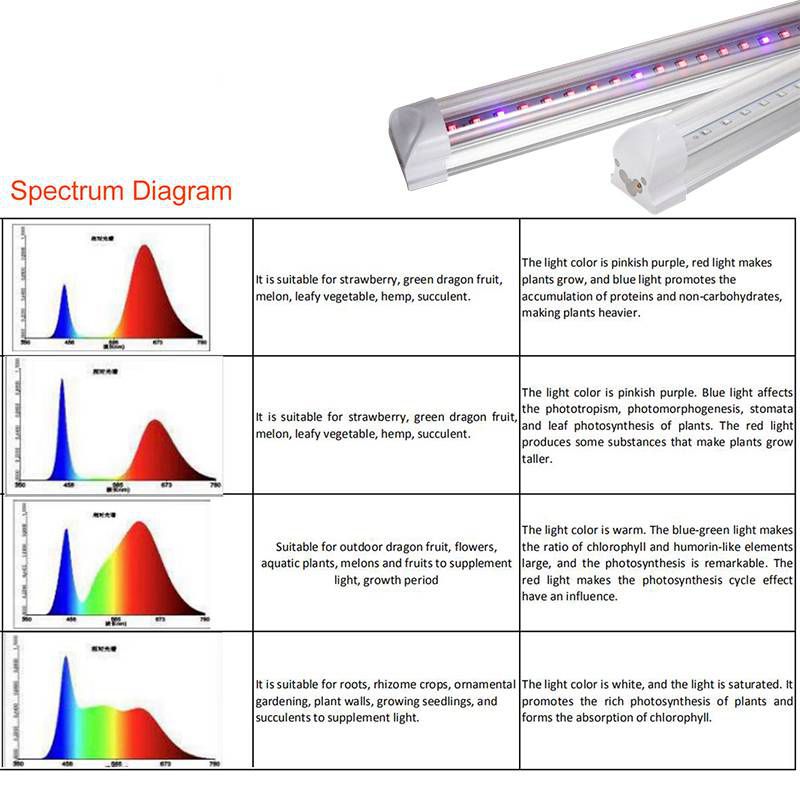 18W T8 LED Grow Tubes IP40 with AC85-265V for Vegetables