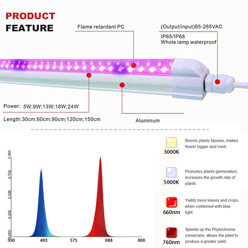 24W T8 Grow Light Low IP65 Double-rows with AC85-265V Fcc Listed