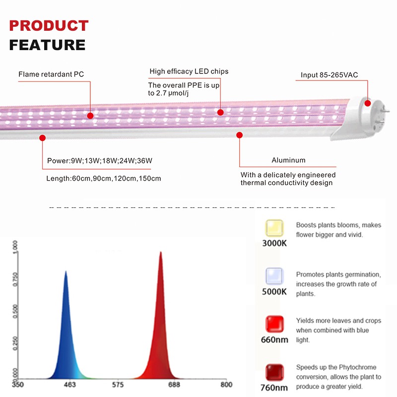 36W T8 Grow Light IP40 AC85-265V with Double-rows Full spectrum