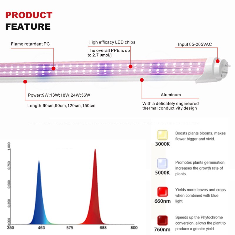 36W T8 LED Grow Bulbs IP40 Double-rows with AC85-265V