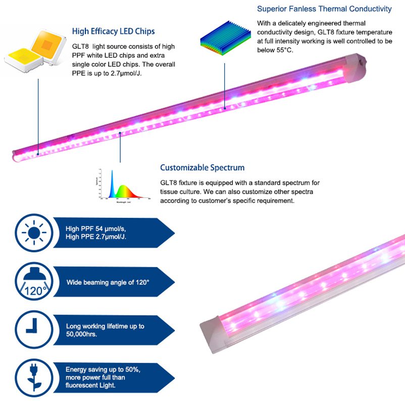 5W Full Spectrum T8 LED Bulb IP65 with Ac85-265V Fcc Listed