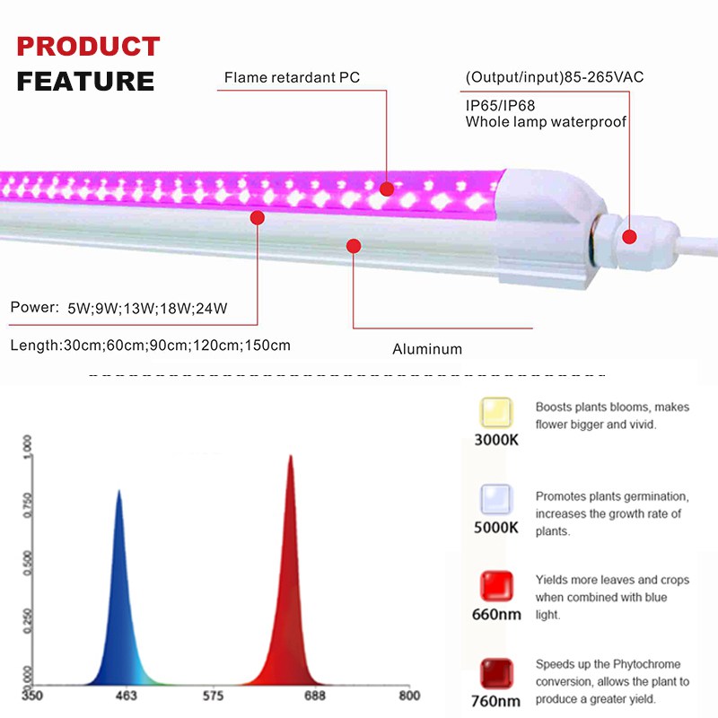 5W T8 Full Spectrum LED Plant Growth Light IP65 with AC85-265V