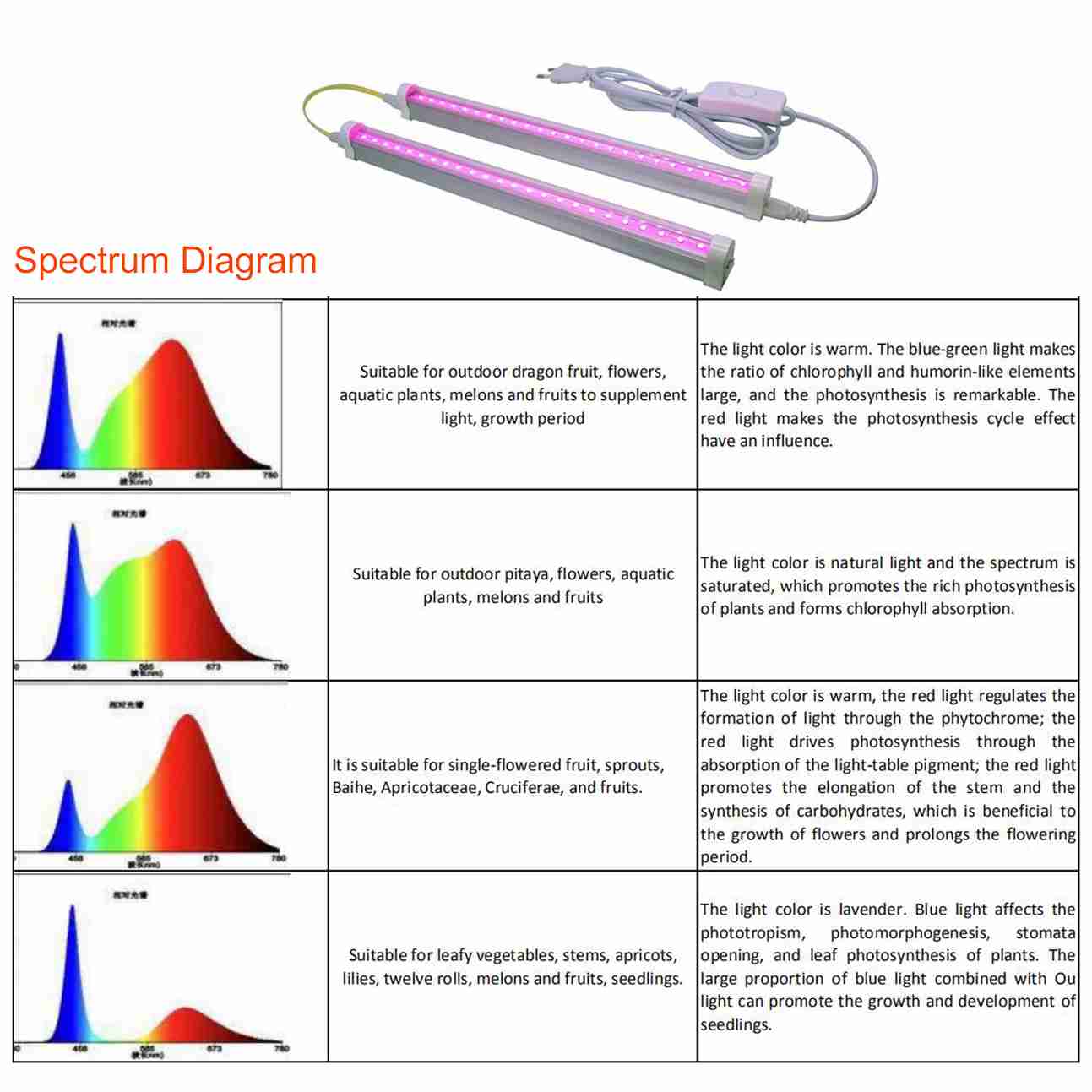 T5 Grow Light Spectrum 18W IP40 with Warranty 3 Years