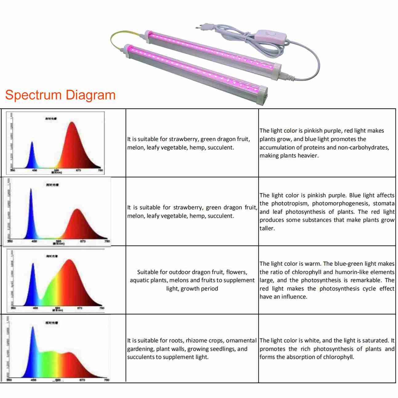 T5 Light Grow Light 24W IP40 with AC85-265V