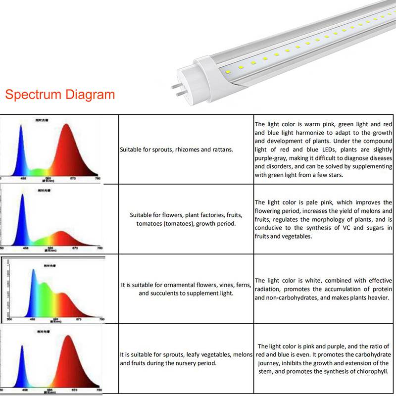 T8 Grow Light Fixture 5W IP40 AC85-265V with Full spectrum