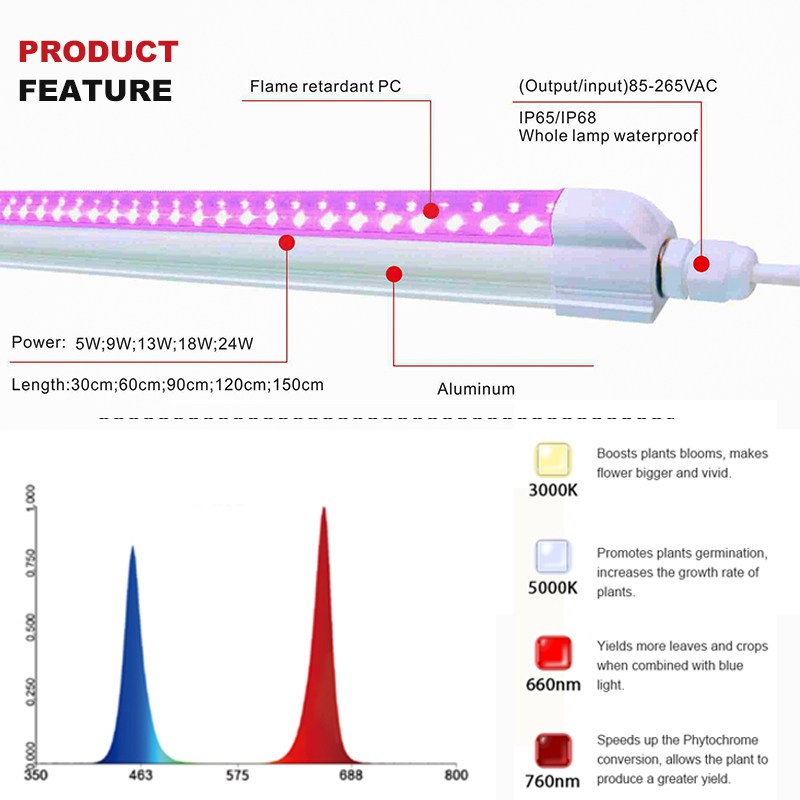 T8 Growth Bulb 48 Inches 18W IP65 Double-rows with AC85-265V