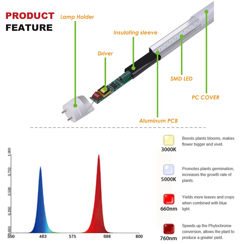 T8 LED Grow Light Fixture 24W IP40 with AC85-265V