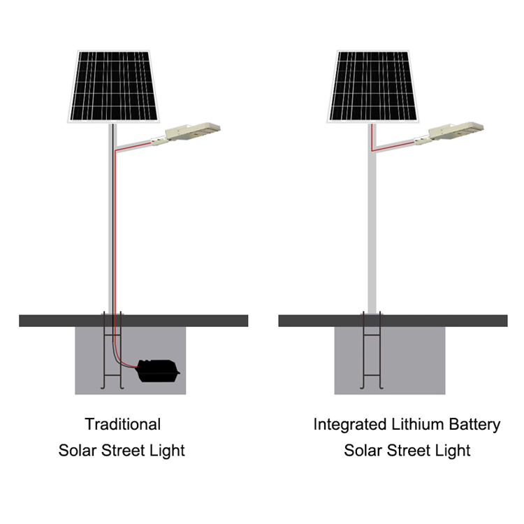 Solar Led Street Light ISO/CCC/CE/ROHS Cerfitied Factory Directly Sell