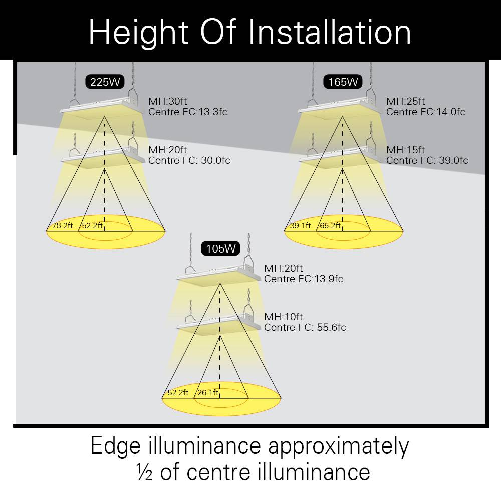 LED Linear 165W in USA Stock 22400lm with ETL DLC Listed