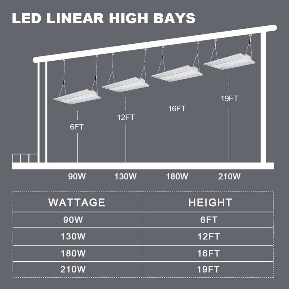 Linear LED Light Fixture 180W 5000K with 120-277VAC for Industrial areas