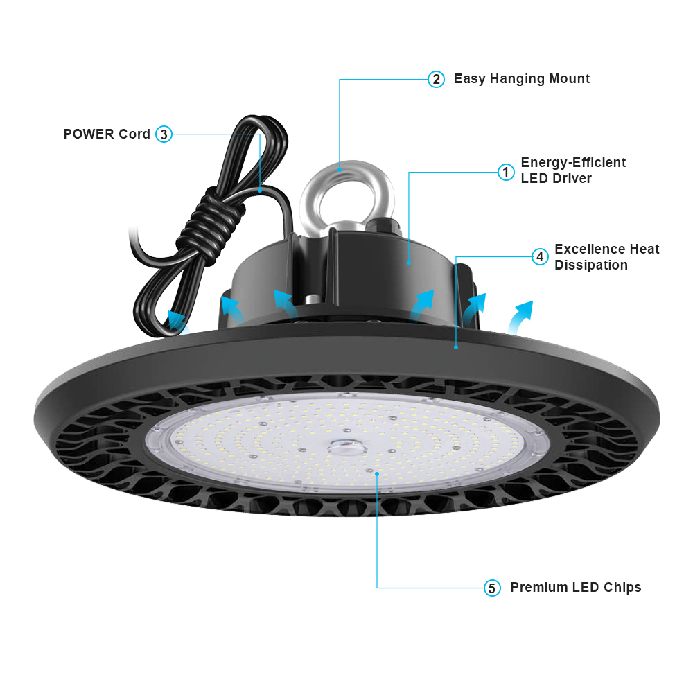 How-UFO-LED-High-Bay-Light-Withstand-High-Temperature-Industrial-Environment