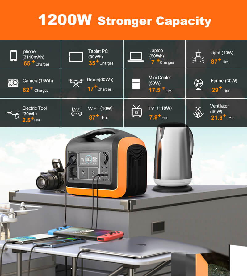 2022 New Arrival 992Wh 1200W Emergency Generator Camping Outdoor Solar Portable Power Station