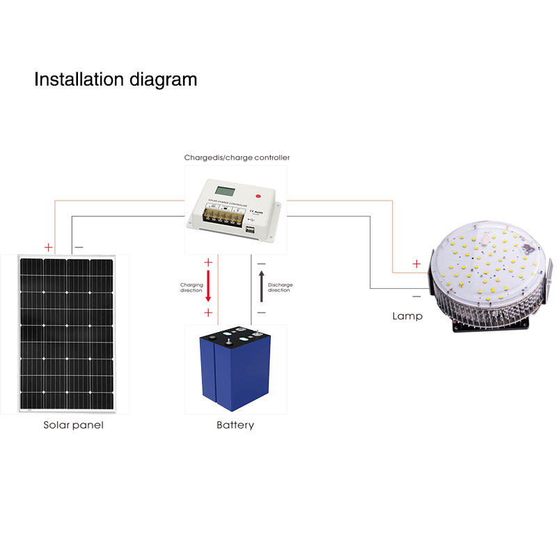 Floodlight Kit 50W Solar Panel Mounting Kit