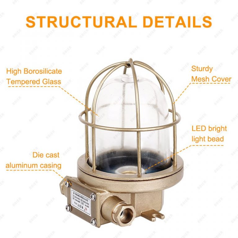 Solar Panel Explosion Proof Light fixture panels die cast aluminum ...